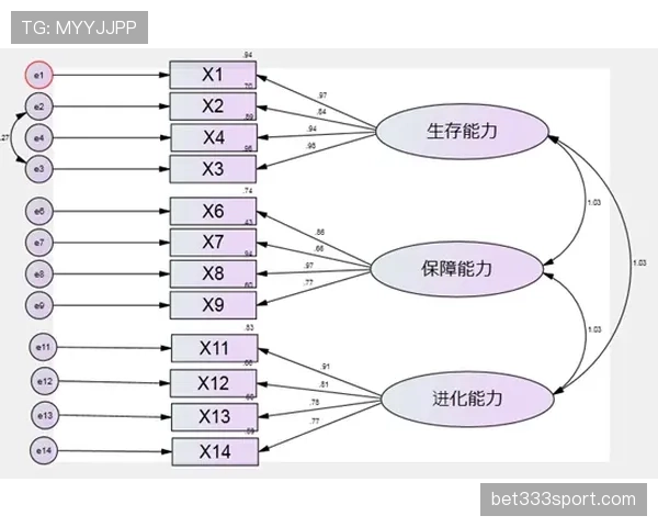 萨卡表现稳定性的关键驱动因素解析